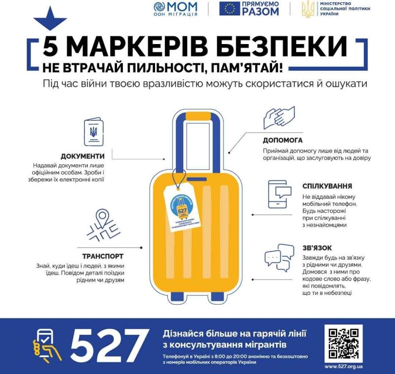 Ризики торгівлі людьми