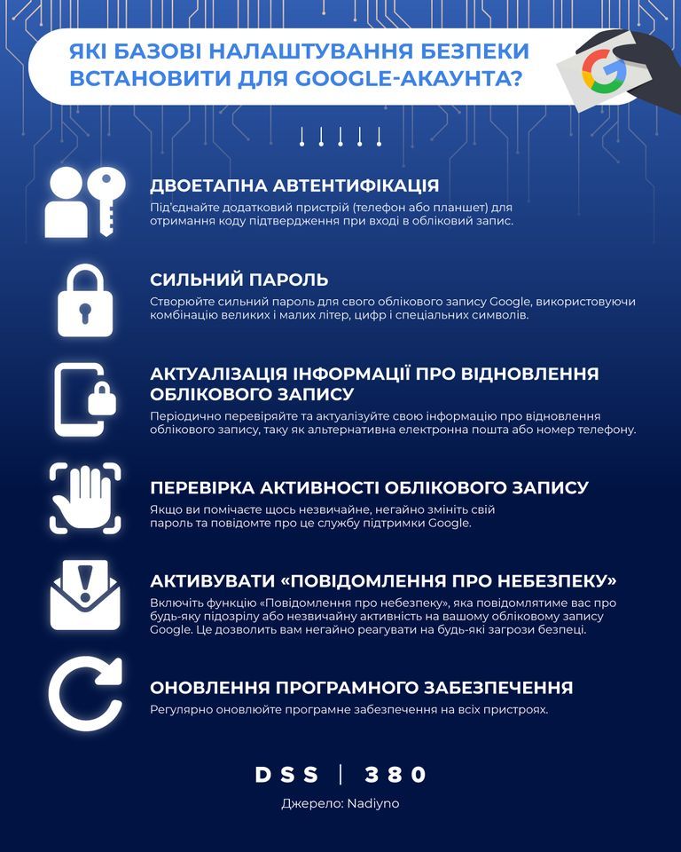 Базові налаштування Google-акаунта