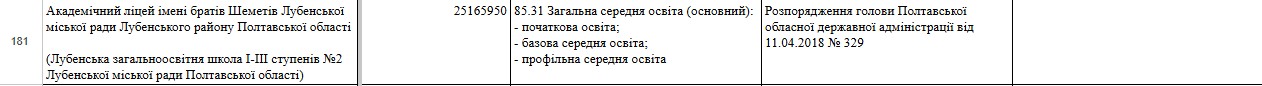 Ліцензія закладу