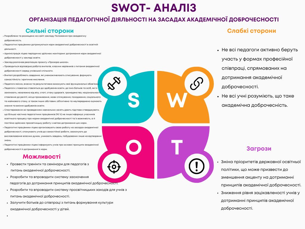 SWOT Аналіз