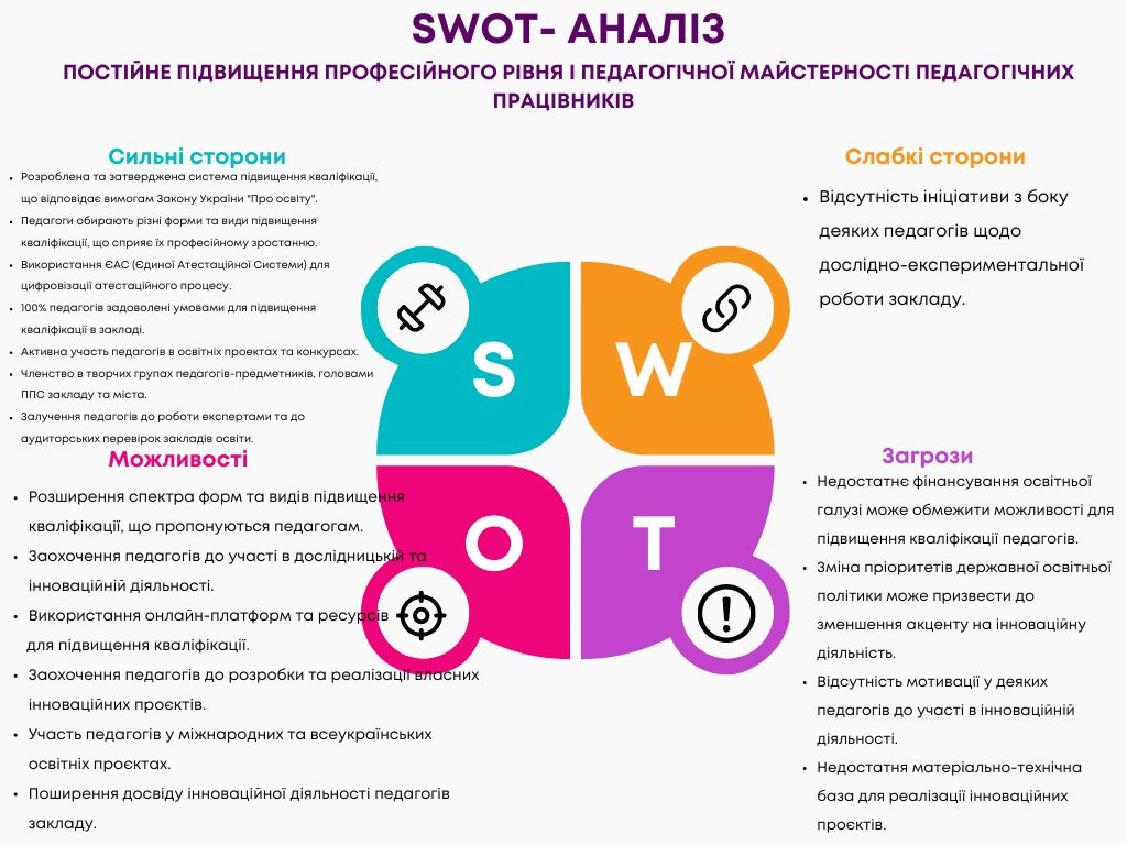 SWOT Аналіз